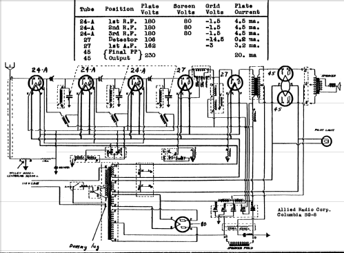 Columbia SG-8 ; Allied Radio Corp. (ID = 53837) Radio