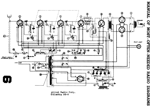 Columbia SG-8 ; Allied Radio Corp. (ID = 705953) Radio