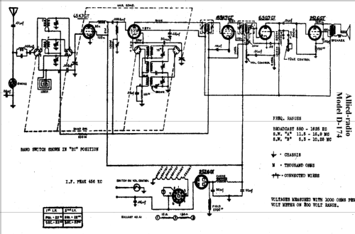 D-175 ; Allied Radio Corp. (ID = 278470) Radio