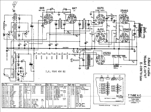 E-10870 F; Allied Radio Corp. (ID = 281116) Radio