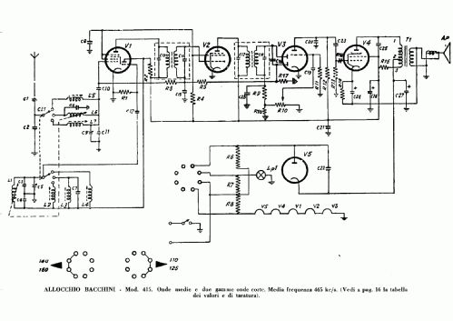 415; Allocchio Bacchini (ID = 340562) Radio