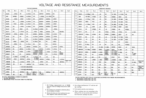 ALC-206 ; Altec Lansing Corp.; (ID = 426018) Television