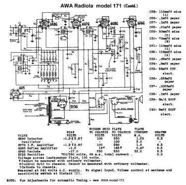 Radiola 171; Amalgamated Wireless (ID = 716809) Radio
