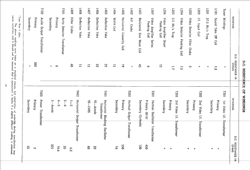 Radiola 225; Amalgamated Wireless (ID = 2187479) Television