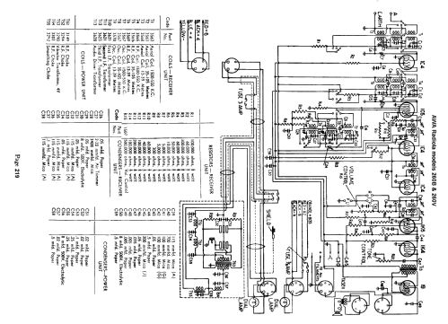 Radiola 260B; Amalgamated Wireless (ID = 690162) Radio