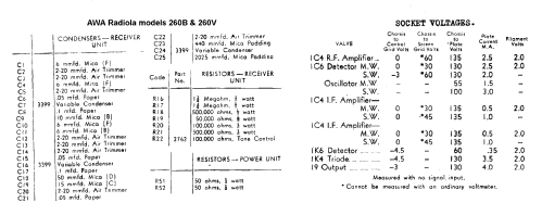 Radiola 260V; Amalgamated Wireless (ID = 690170) Radio