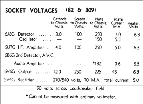 Radiola 309; Amalgamated Wireless (ID = 765215) Radio