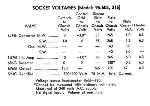 Radiola 315; Amalgamated Wireless (ID = 2848299) Radio