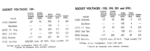 Radiola 501; Amalgamated Wireless (ID = 2060857) Radio