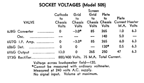 Radiola 505; Amalgamated Wireless (ID = 2848305) Radio