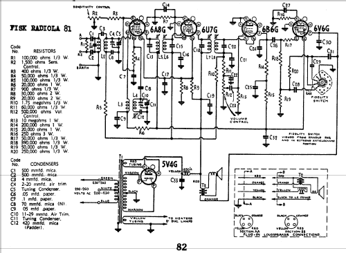 Radiola 81W; Amalgamated Wireless (ID = 718834) Radio