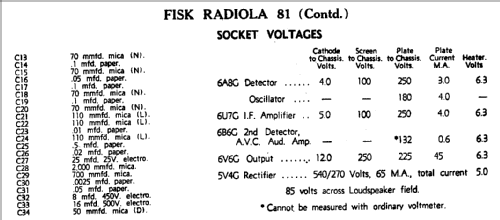 Radiola 81W; Amalgamated Wireless (ID = 718836) Radio
