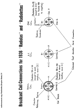 Radiolette 31; Amalgamated Wireless (ID = 2959129) Radio