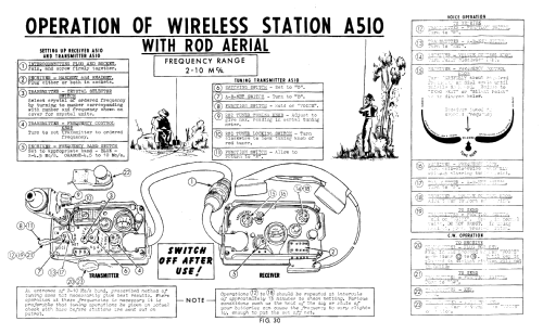 Wireless Set A510; Amalgamated Wireless (ID = 3044443) Mil TRX