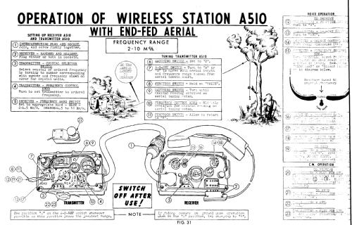 Wireless Set A510; Amalgamated Wireless (ID = 3044444) Mil TRX