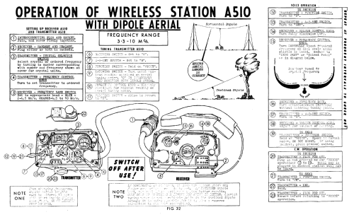 Wireless Set A510; Amalgamated Wireless (ID = 3044445) Mil TRX