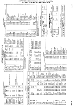 14MC; Ambassador Allied (ID = 3029419) Television