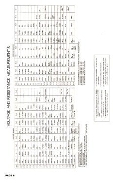 AM20T; Ambassador Allied (ID = 3059615) Television