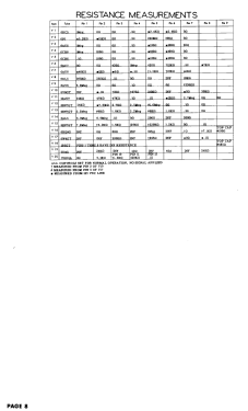 Ambassador 14MT; Ambassador Allied (ID = 3069616) Television