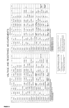 Ambassador 16MC; Ambassador Allied (ID = 3029863) Television