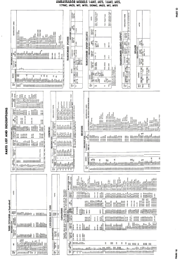 Ambassador 20MC; Ambassador Allied (ID = 3069942) Television