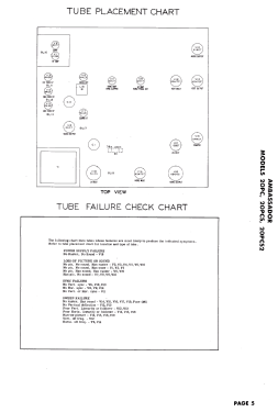 Ambassador 20PC; Ambassador Allied (ID = 3086448) Television