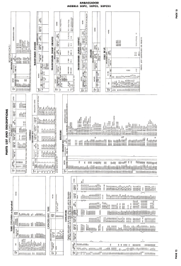 Ambassador 20PC; Ambassador Allied (ID = 3086457) Television