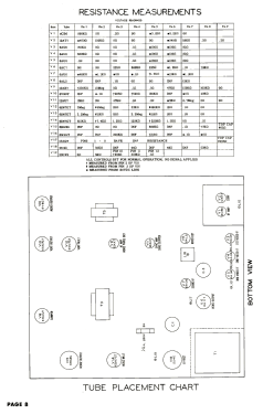 Ambassador 20PCS2; Ambassador Allied (ID = 3086479) Television