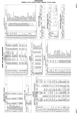 Ambassador C1720; Ambassador Allied (ID = 3077693) Television