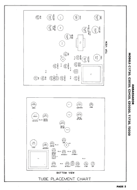 Ambassador T1720; Ambassador Allied (ID = 3077745) Television