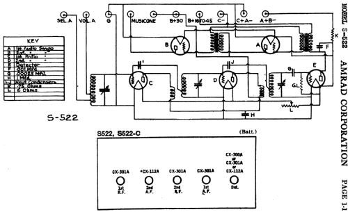 S522C ; Amrad Corporation; (ID = 1607887) Radio