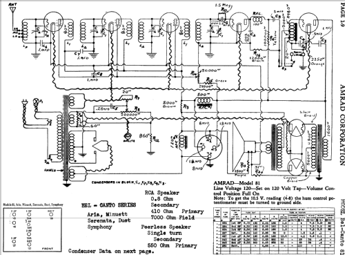 Symphony 81; Amrad Corporation; (ID = 1607521) Radio