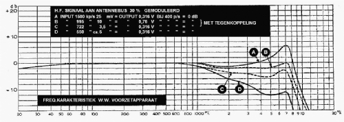 2-krings voorzetapparaat voor WW ontvangst ; Amroh NV Radio (ID = 1684683) Radio