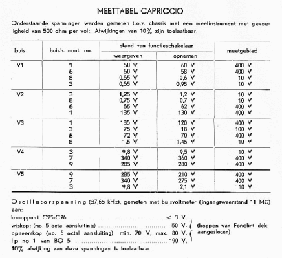 Bandrecorderversterker Capriccio ; Amroh NV Radio (ID = 1726252) Ampl/Mixer