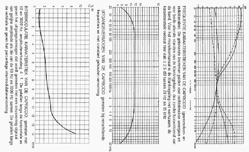 Bandrecorderversterker Capriccio ; Amroh NV Radio (ID = 1726254) Ampl/Mixer