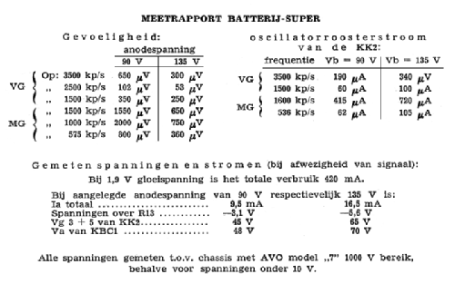 Batterijsuper 'Pinkster-drie' ; Amroh NV Radio (ID = 1535009) Radio