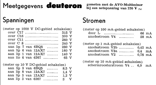 Deuteron ; Amroh NV Radio (ID = 375750) Verst/Mix