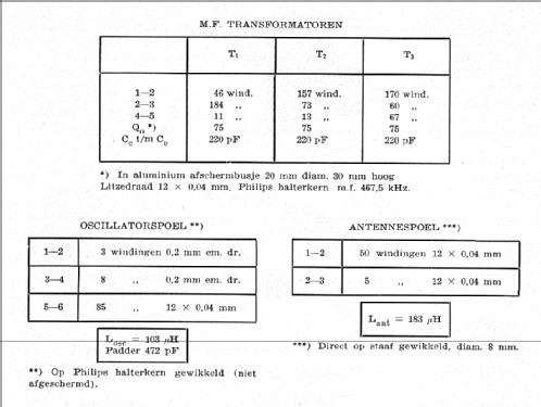 Transistorsuper ; Amroh NV Radio (ID = 417624) Kit