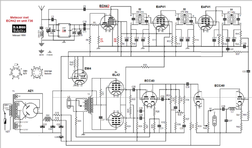 WW Balanssuper Meteoor ; Amroh NV Radio (ID = 1670029) Radio