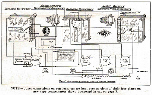 Melco-Supreme Receiver ; AMSCO Products Inc.; (ID = 2695407) Radio