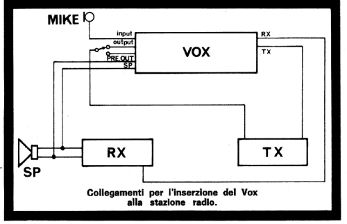 Vox Commutatore TX/RX UK 390; Amtron, High-Kit, (ID = 2767930) Misc