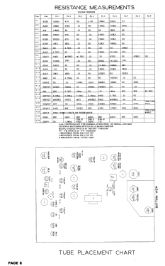 2C-VL20 Ch= VL20; Andrea Radio Corp.; (ID = 3077906) Television