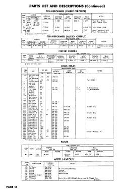 2C-VL20 Ch= VL20; Andrea Radio Corp.; (ID = 3077915) Television