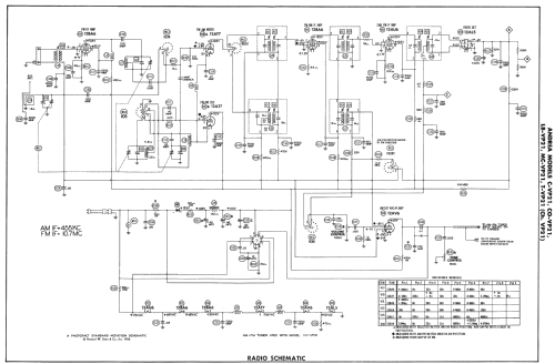 CO-VP21 Newport Ch= VP21; Andrea Radio Corp.; (ID = 2355862) TV Radio