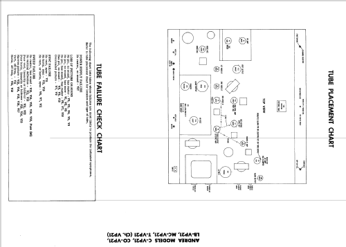 CO-VP21 Newport Ch= VP21; Andrea Radio Corp.; (ID = 2355865) TV Radio