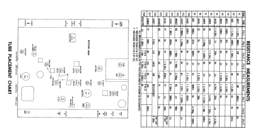 CO-VP21 Newport Ch= VP21; Andrea Radio Corp.; (ID = 2355866) TV Radio