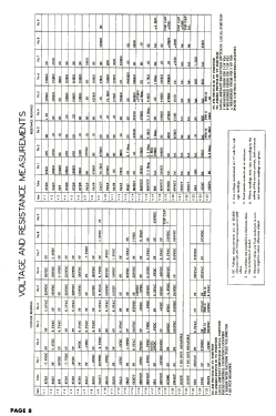 TVL-16 Ch= VL-16; Andrea Radio Corp.; (ID = 2862784) Television