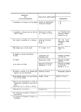 Automat TS06-243; Anglo Española de (ID = 2785397) Television