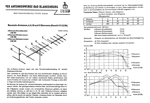 6-Element-Kanalgruppen-Antenne 1187.967; Antennenwerke Bad (ID = 1703874) Antenna