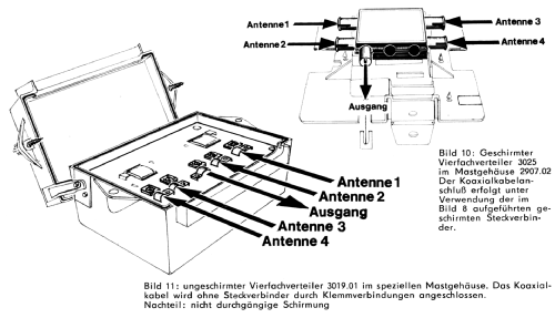 Vierfachverteiler 3019.01; Antennenwerke Bad (ID = 1656057) Misc